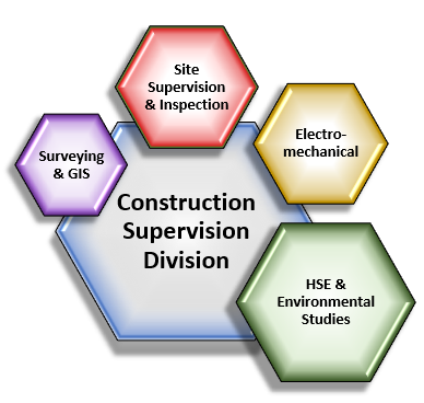Construction Supervision Division – rayab